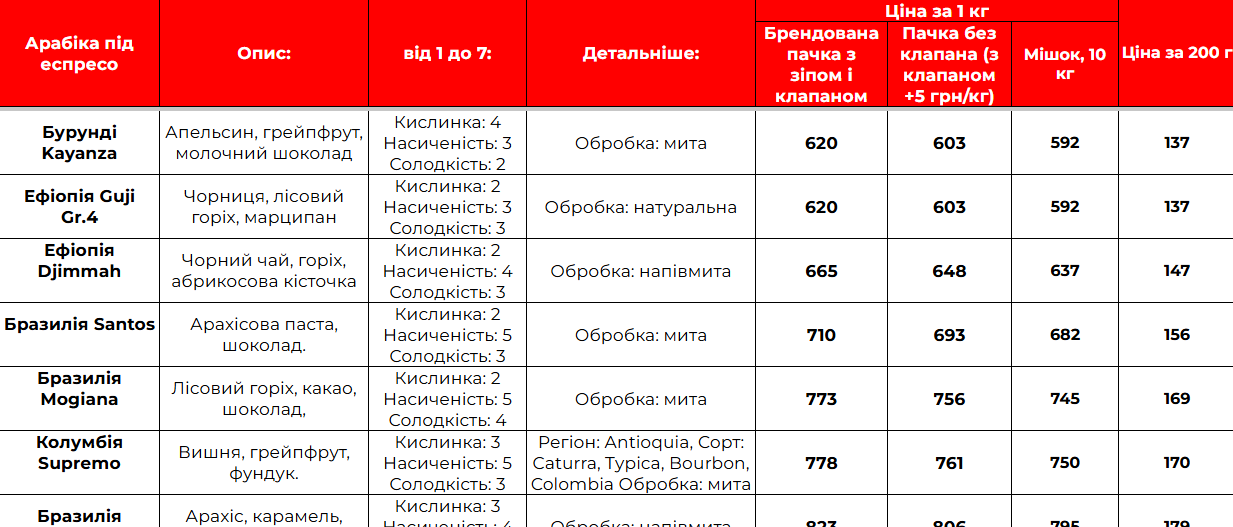 Прайс-лист S-Line Coffee (PDF)